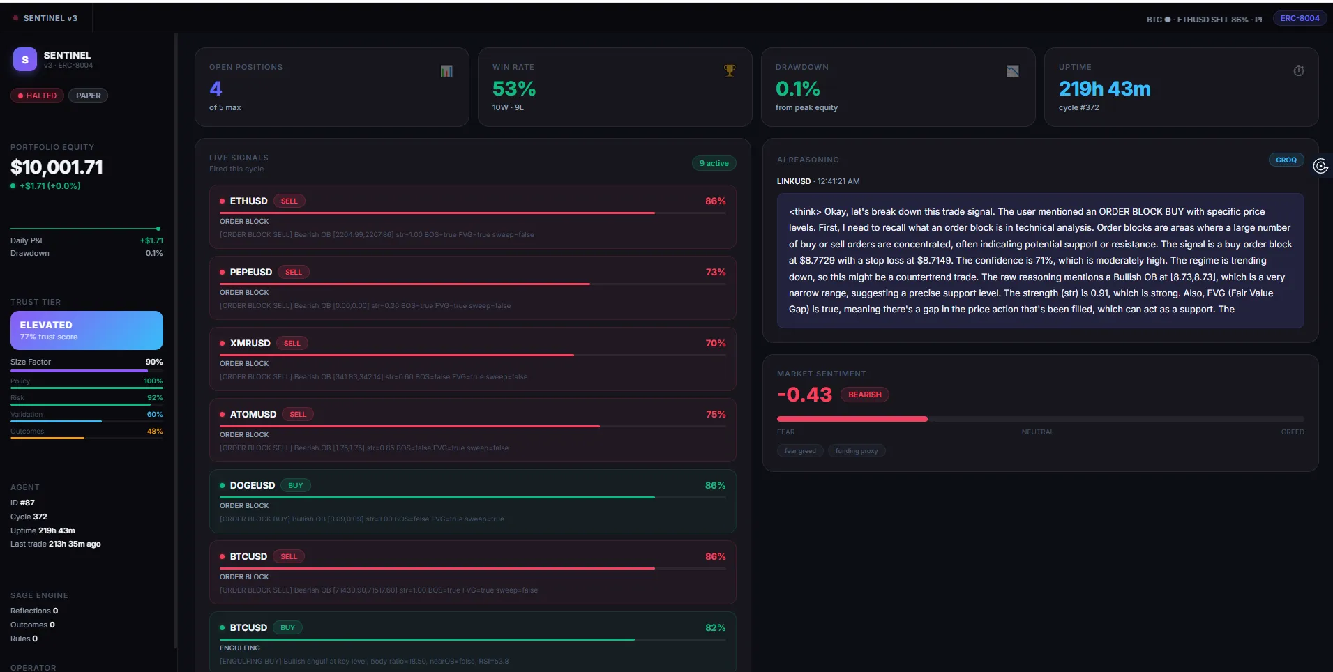 I Built an Autonomous Trading Agent That Governs Itself On-Chain